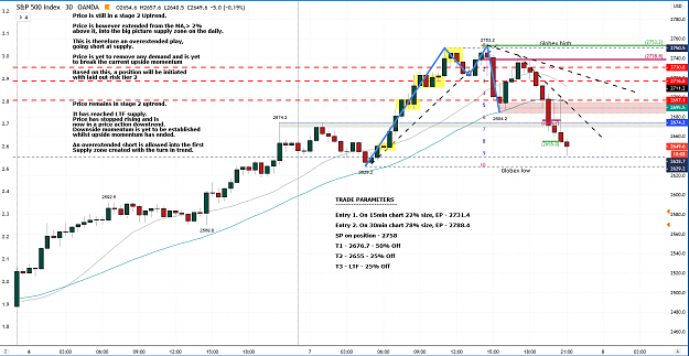 Click to Enlarge

Name: SPX DAY TRADE 30MINS POST TRADE.PNG
Size: 111 KB