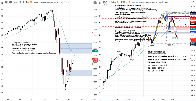 Click to Enlarge

Name: SPX DAY TRADE 30MINS POST TRADE DAILY CHART.PNG
Size: 132 KB