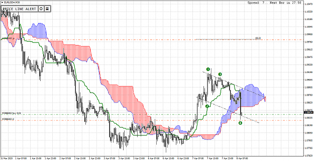 Click to Enlarge

Name: EURUSD#M30.png
Size: 67 KB