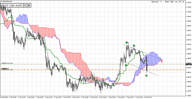 Click to Enlarge

Name: EURUSD#M30.png
Size: 68 KB