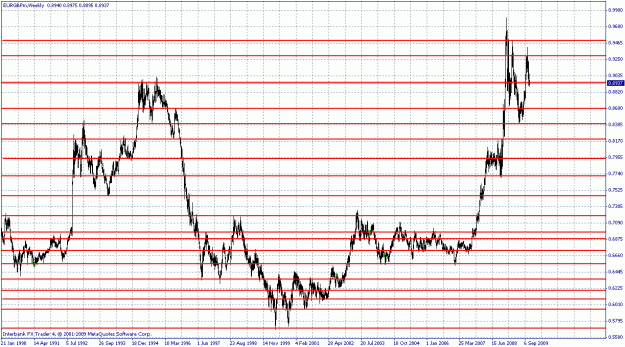 Click to Enlarge

Name: eurgbp_weekly.gif
Size: 30 KB