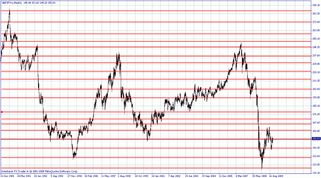 Click to Enlarge

Name: gbpjpy_weekly.gif
Size: 30 KB