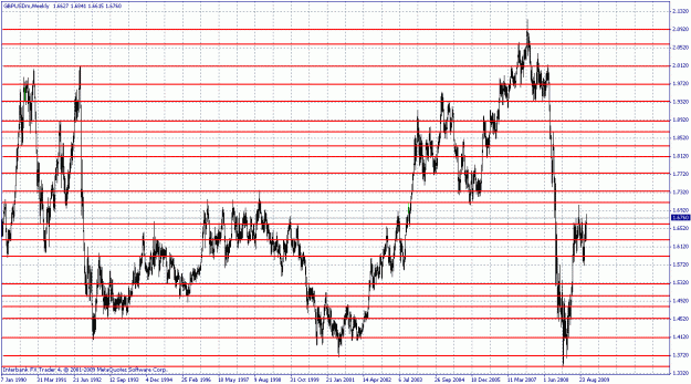 Click to Enlarge

Name: gbpusd_weekly.gif
Size: 35 KB