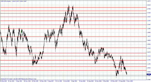 Click to Enlarge

Name: usdchf_weekly.gif
Size: 33 KB