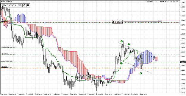 Click to Enlarge

Name: EURUSD#M30.png
Size: 72 KB