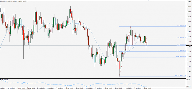 Click to Enlarge

Name: GbpUsd200408h1.png
Size: 40 KB