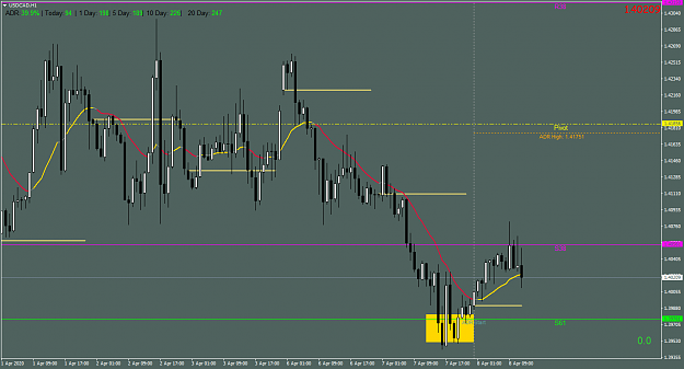 Click to Enlarge

Name: USDCADH1.png
Size: 57 KB