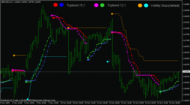 Click to Enlarge

Name: toptrend and volstops.gif
Size: 18 KB
