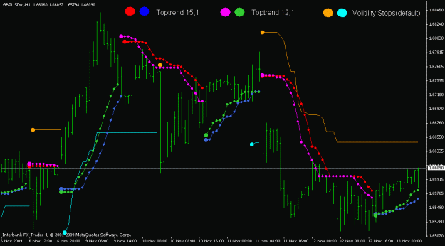 Click to Enlarge

Name: toptrend and volstops.gif
Size: 18 KB