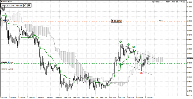 Click to Enlarge

Name: EURUSD#M30.png
Size: 68 KB
