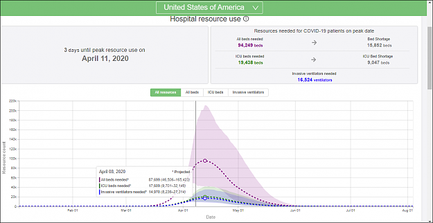 Click to Enlarge

Name: IHME.PNG
Size: 61 KB