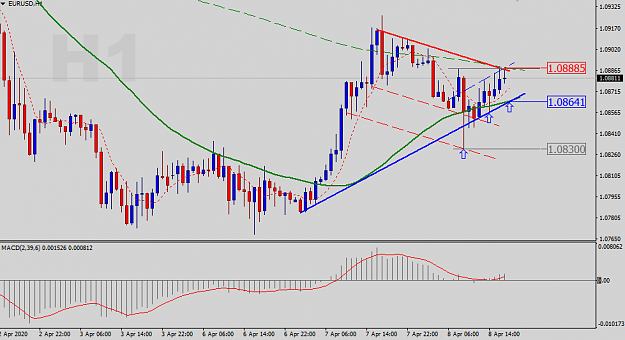 Click to Enlarge

Name: EURUSD-H1-Status-Update.png
Size: 30 KB