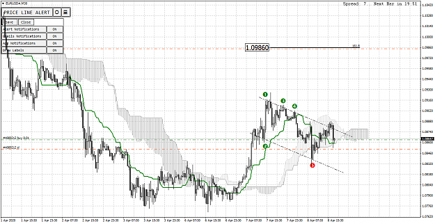 Click to Enlarge

Name: EURUSD#M30.png
Size: 70 KB