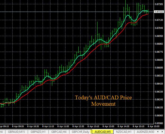 Click to Enlarge

Name: 4-8-2020 AUDCAD Chart.jpg
Size: 179 KB