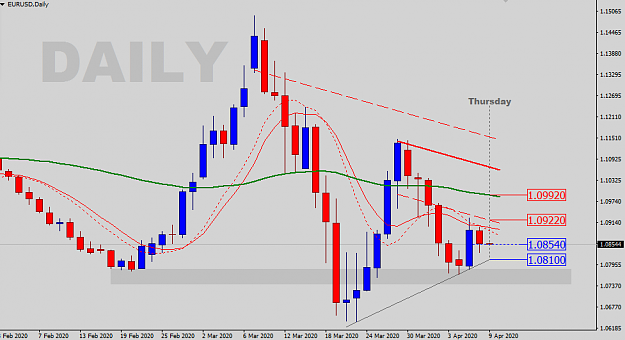 Click to Enlarge

Name: EURUSD-D-SR-Levels.png
Size: 25 KB