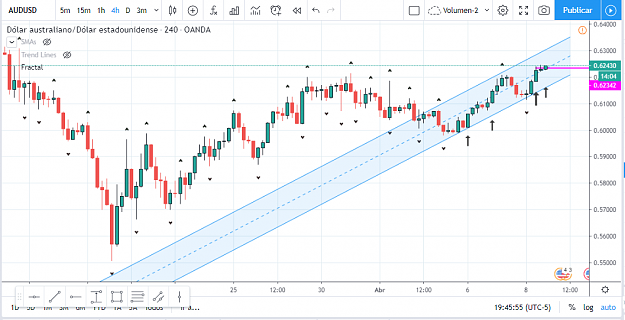 Click to Enlarge

Name: 2020-04-08 AUD-USD H4.png
Size: 94 KB