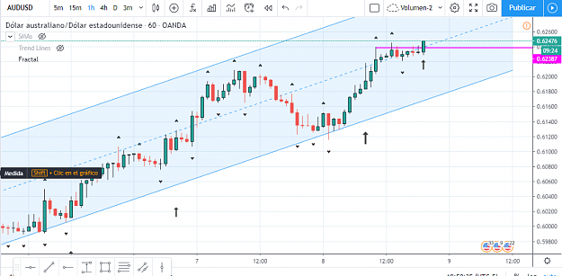 Click to Enlarge

Name: 2020-04-08 AUD-USD H1.png
Size: 93 KB