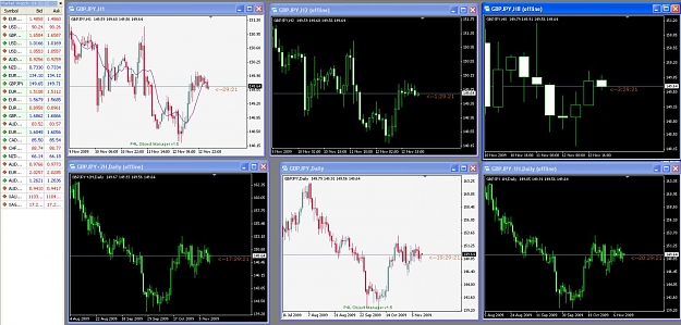 Click to Enlarge

Name: H1 H2 H8 Daily plus Offsets GY charts.jpg
Size: 155 KB
