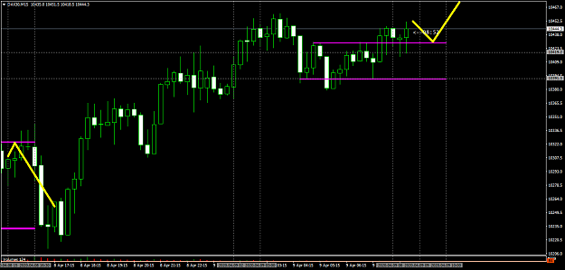 Click to Enlarge

Name: DAX30M15-002.png
Size: 42 KB