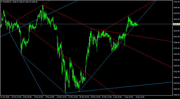 Click to Enlarge

Name: XAUUSDH1.png
Size: 35 KB