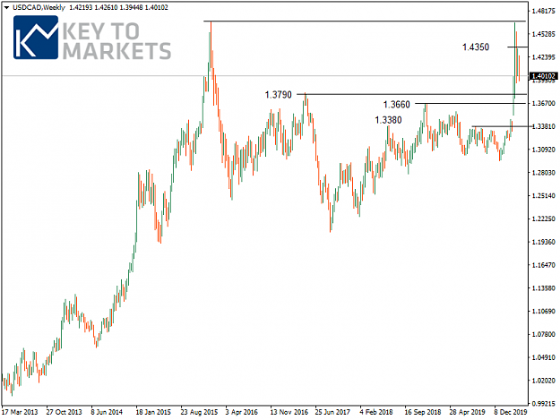 Click to Enlarge

Name: USDCADWeekly.png
Size: 29 KB