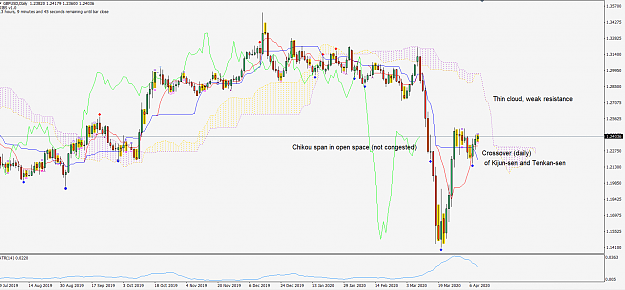 Click to Enlarge

Name: GbpUsd200409d1ichi.png
Size: 69 KB