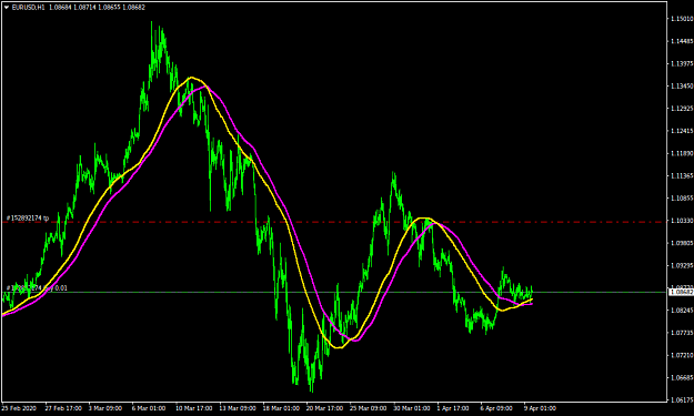 Click to Enlarge

Name: EURUSDH1.png
Size: 31 KB