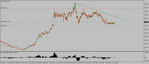Click to Enlarge

Name: EURCAD.micH1.png
Size: 33 KB