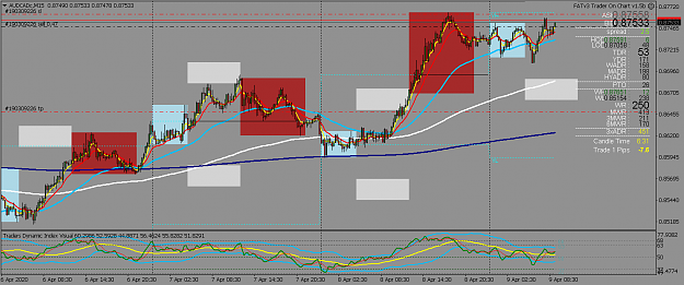 Click to Enlarge

Name: 20200409_AUDCADcM15_S.png
Size: 71 KB