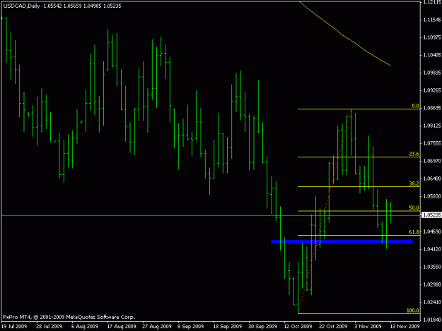 Click to Enlarge

Name: usdcadd.gif
Size: 12 KB