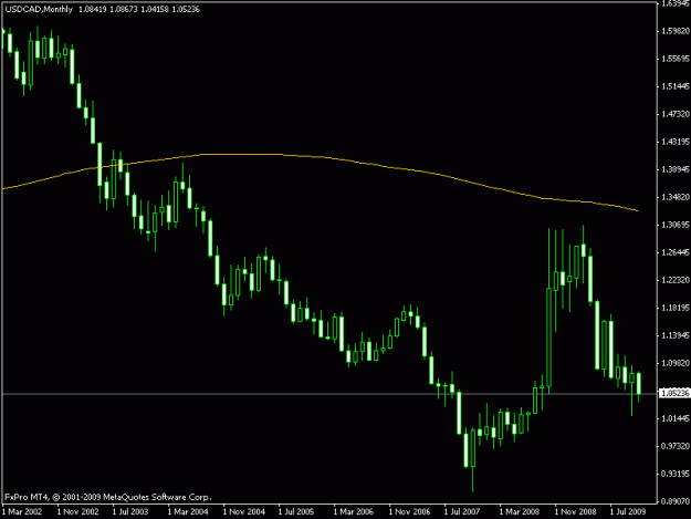 Click to Enlarge

Name: usdcadm.gif
Size: 11 KB