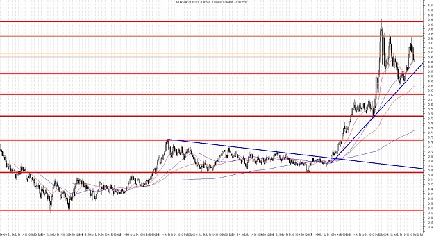 Click to Enlarge

Name: EURGBP-Weekly.jpg
Size: 247 KB