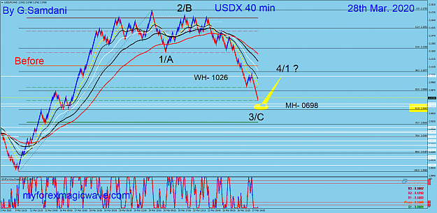Click to Enlarge

Name: USDX 40 min 03-28-20  Before.png
Size: 115 KB