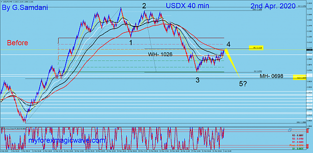 Click to Enlarge

Name: USDX 40 min 04-02-20  Before.png
Size: 126 KB