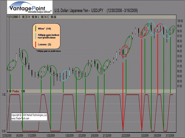 Click to Enlarge

Name: usdjpy_March09 PNI example.jpg
Size: 147 KB