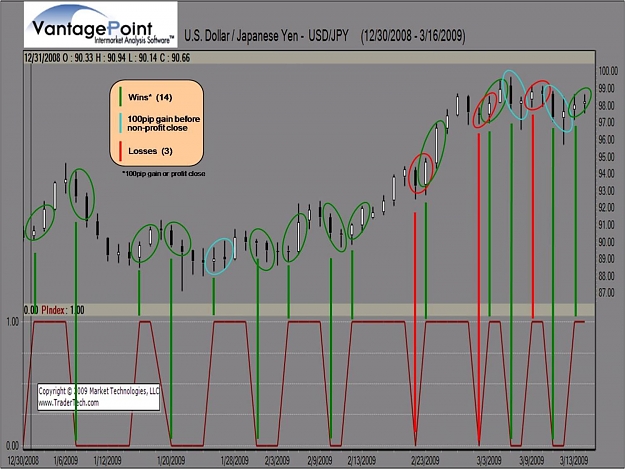 Click to Enlarge

Name: usdjpy_March09 PNI example.jpg
Size: 147 KB