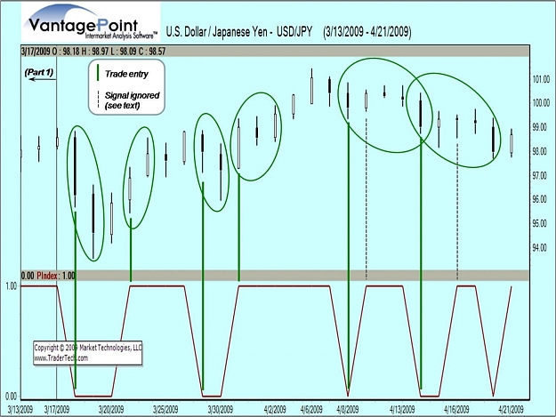 Click to Enlarge

Name: usdjpy 21apr09  fig1.jpg
Size: 149 KB