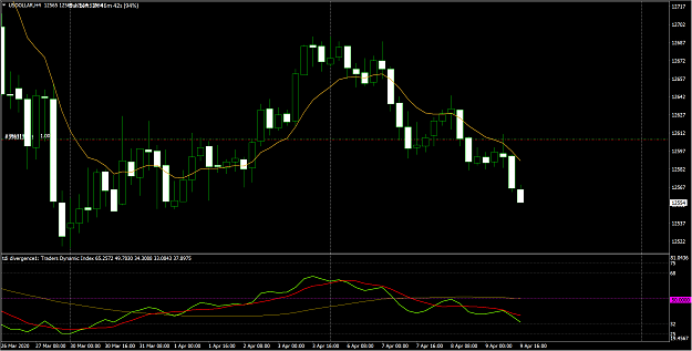 Click to Enlarge

Name: _20200409DOLLAR.png
Size: 100 KB