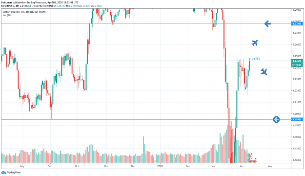 Click to Enlarge

Name: GBPUSD Forecast 09.04.20.png
Size: 55 KB