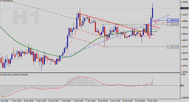 Click to Enlarge

Name: EURUSD-H1-Status-Update.png
Size: 27 KB