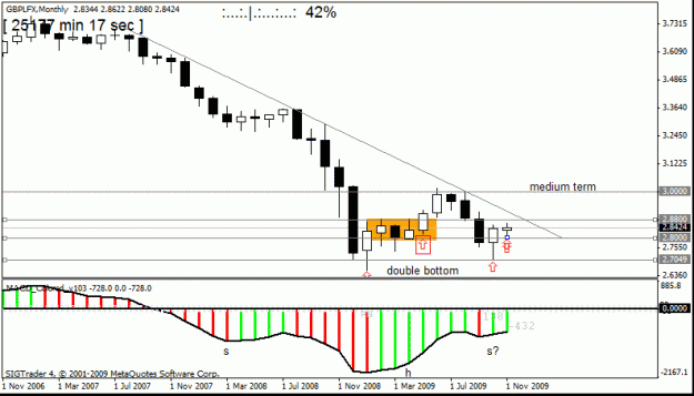 Click to Enlarge

Name: gbplfx   m1  12 th nov w1.gif
Size: 16 KB