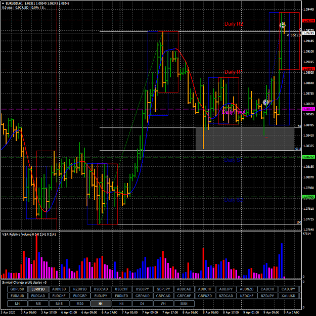 Click to Enlarge

Name: EURUSDH12.png
Size: 102 KB