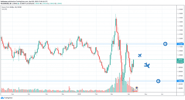Click to Enlarge

Name: EURUSD Forecast 09.04.20.png
Size: 57 KB