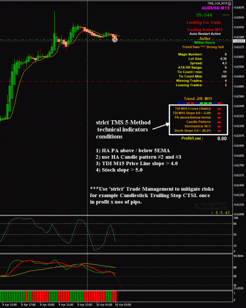 Click to Enlarge

Name: AUDUSD4-10---3-9 Apr 10 Tokyo Open.gif
Size: 35 KB