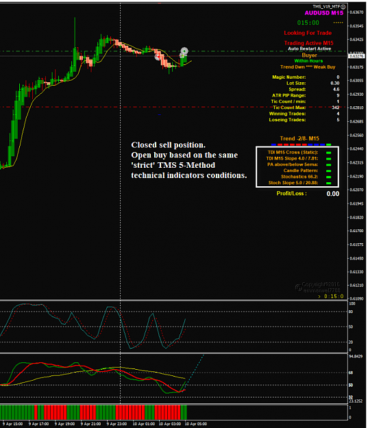Click to Enlarge

Name: AUDUSD Apr 10 M15 open buy 10-4-2020 10-23-58 am.png
Size: 141 KB