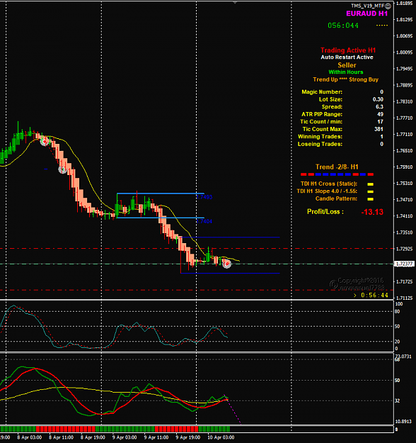 Click to Enlarge

Name: EURAUD Apr 10 H1 sell 10-4-2020 1-03-19 pm.png
Size: 42 KB
