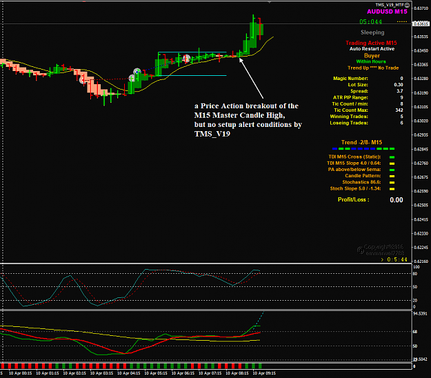 Click to Enlarge

Name: AUDUSD Apr 10 M15 MC breakout.png
Size: 51 KB