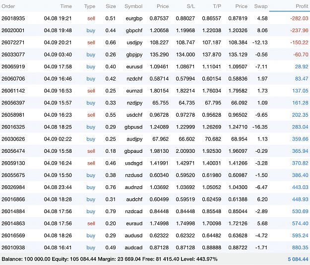 Click to Enlarge

Name: open trades.jpg
Size: 372 KB