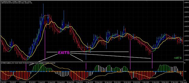 Click to Enlarge

Name: MACD Crossover as Exit.JPG
Size: 270 KB