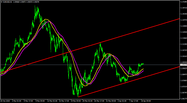 Click to Enlarge

Name: EURUSDH1.png
Size: 30 KB